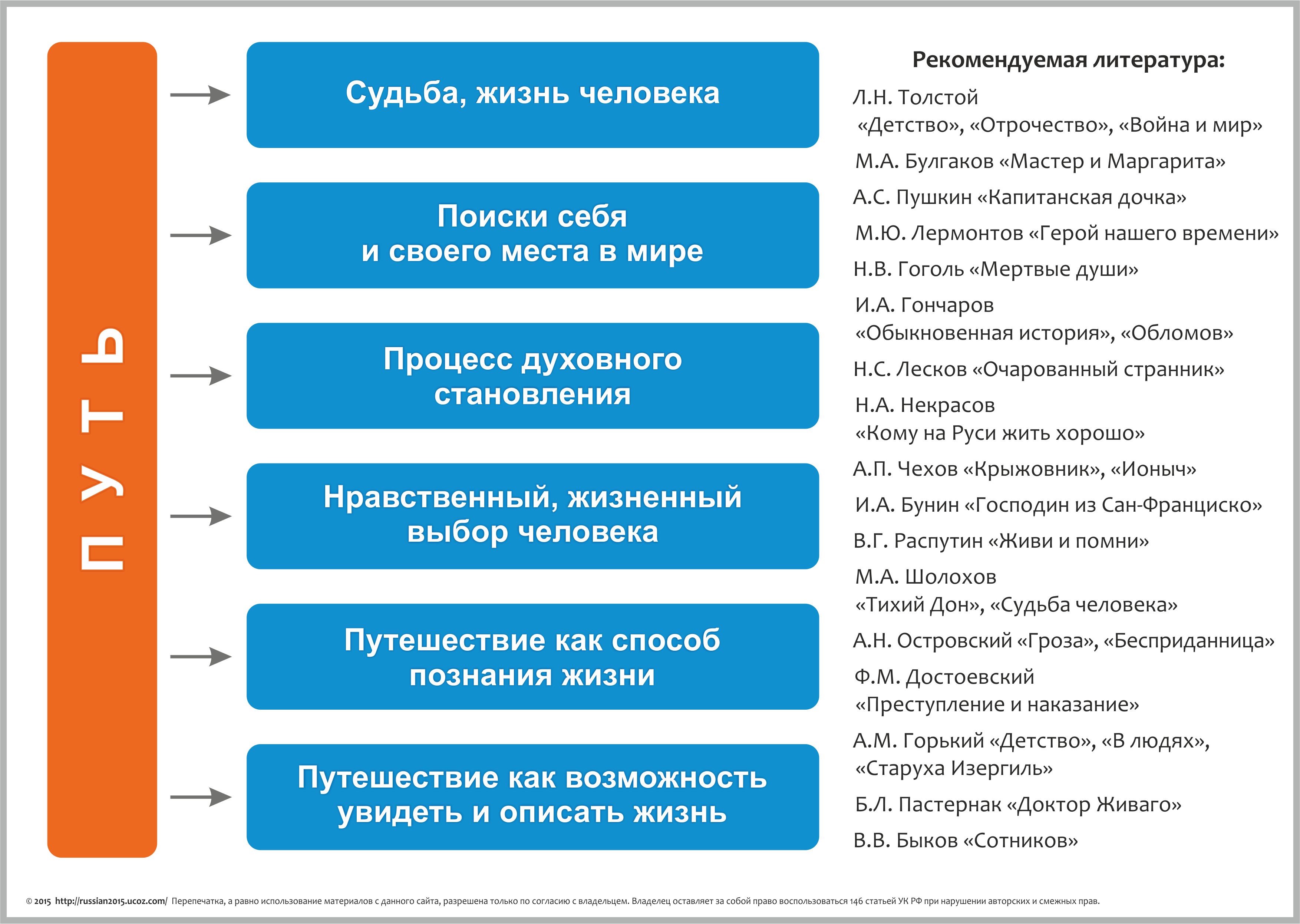 Жизненный путь итоговое сочинение. Господин из Сан-Франциско.