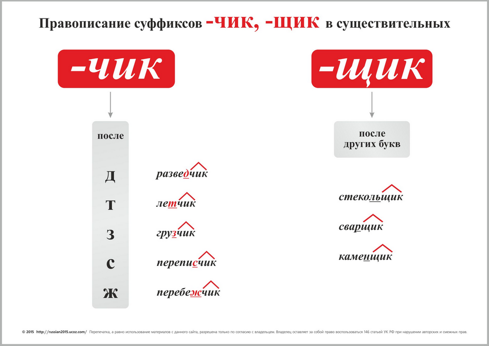 Составляемый суффикс. Правописание суффиксов Чик щик. Суффикс Чик и щик правило в таблице. Правило написания суффиксов Чик и щик. Правописание суффиксов Чик щик в существительных.