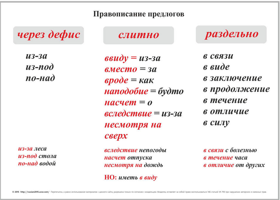 В начале пишется вместе или раздельно